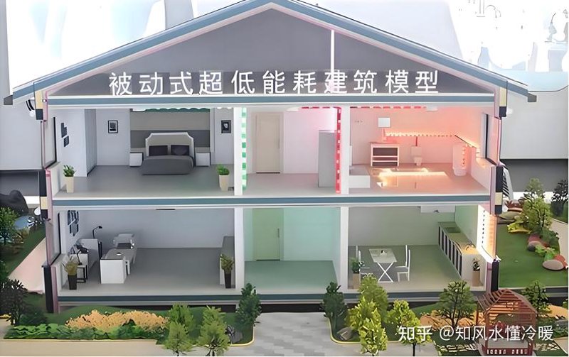 如何选购被动式建筑：一份详尽指南