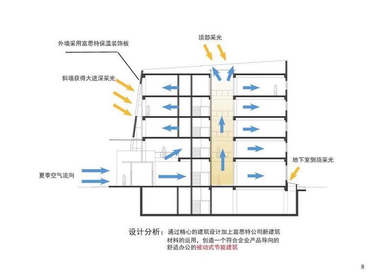 新风系统:呼吸间的科技革命