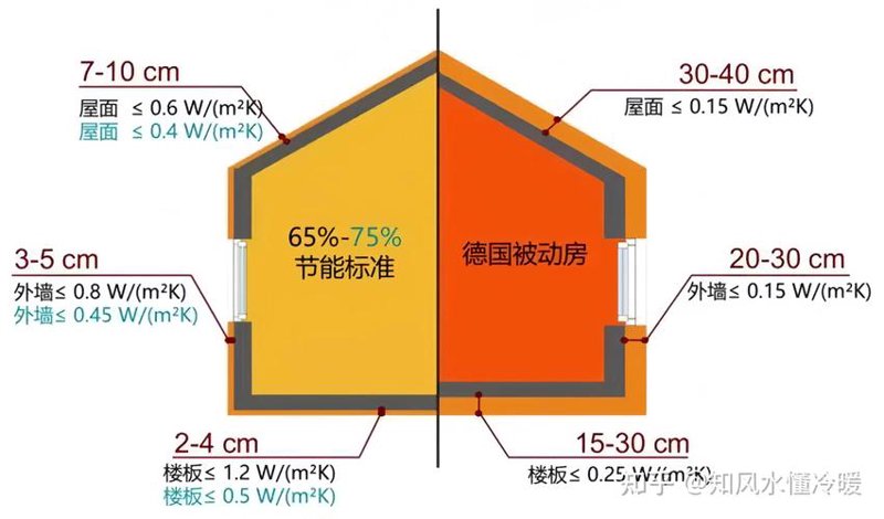 建筑节能咨询
